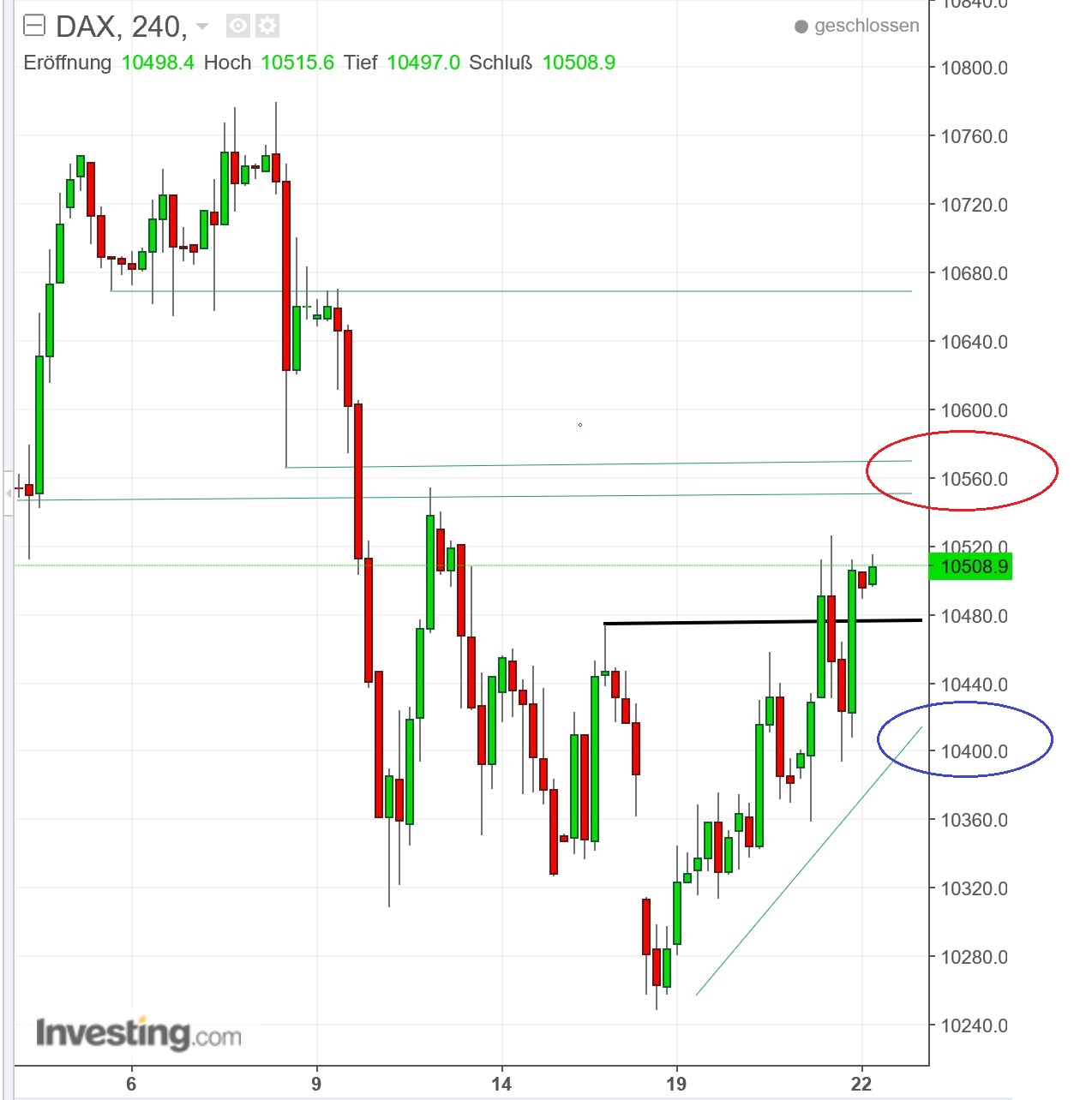 2016 QV DAX-DJ-GOLD-EURUSD-JPY 940775