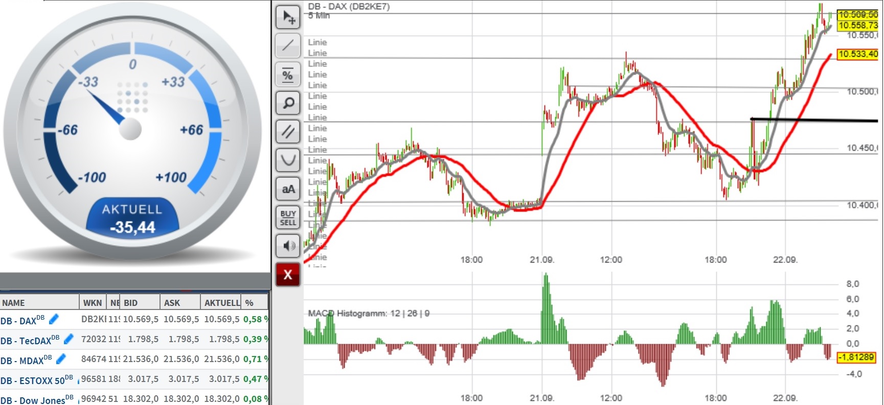 2016 QV DAX-DJ-GOLD-EURUSD-JPY 940821