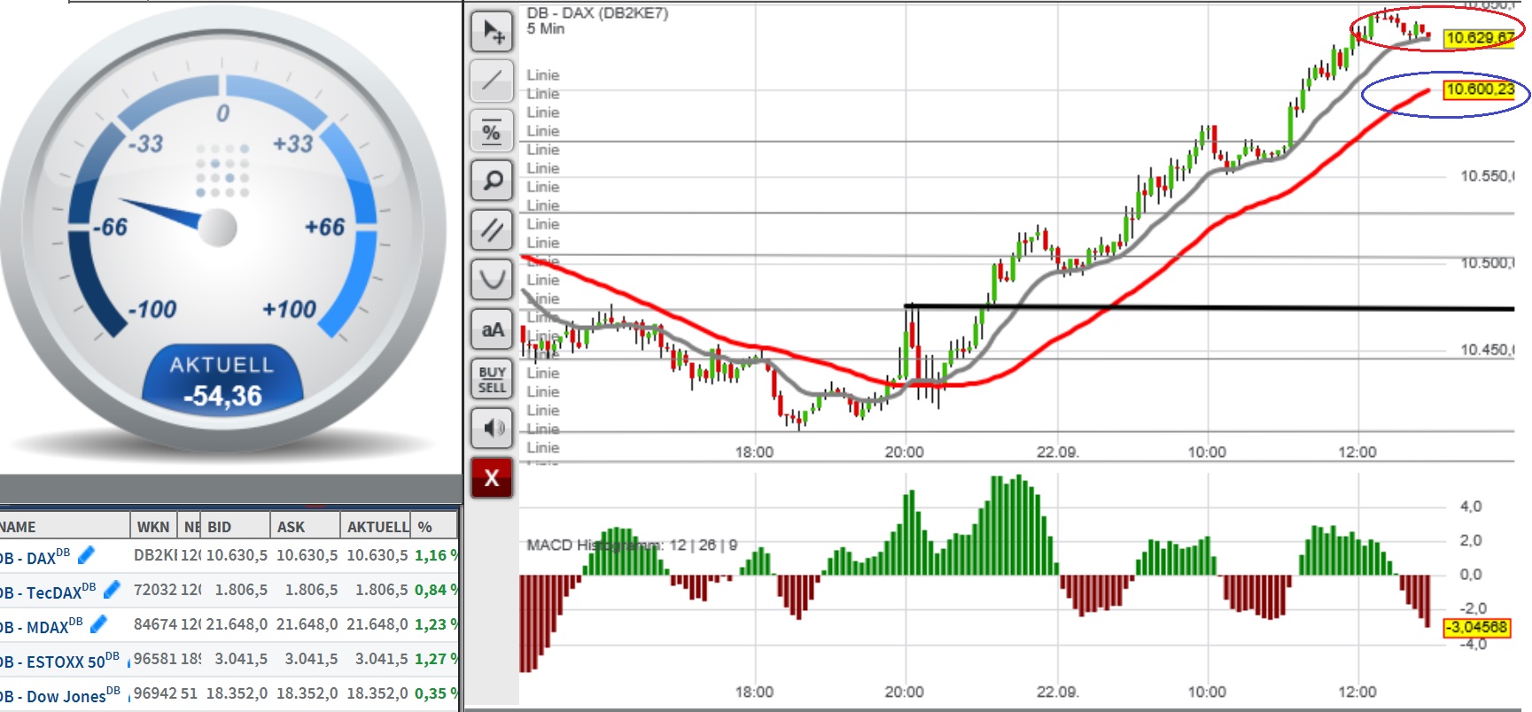 2016 QV DAX-DJ-GOLD-EURUSD-JPY 940877