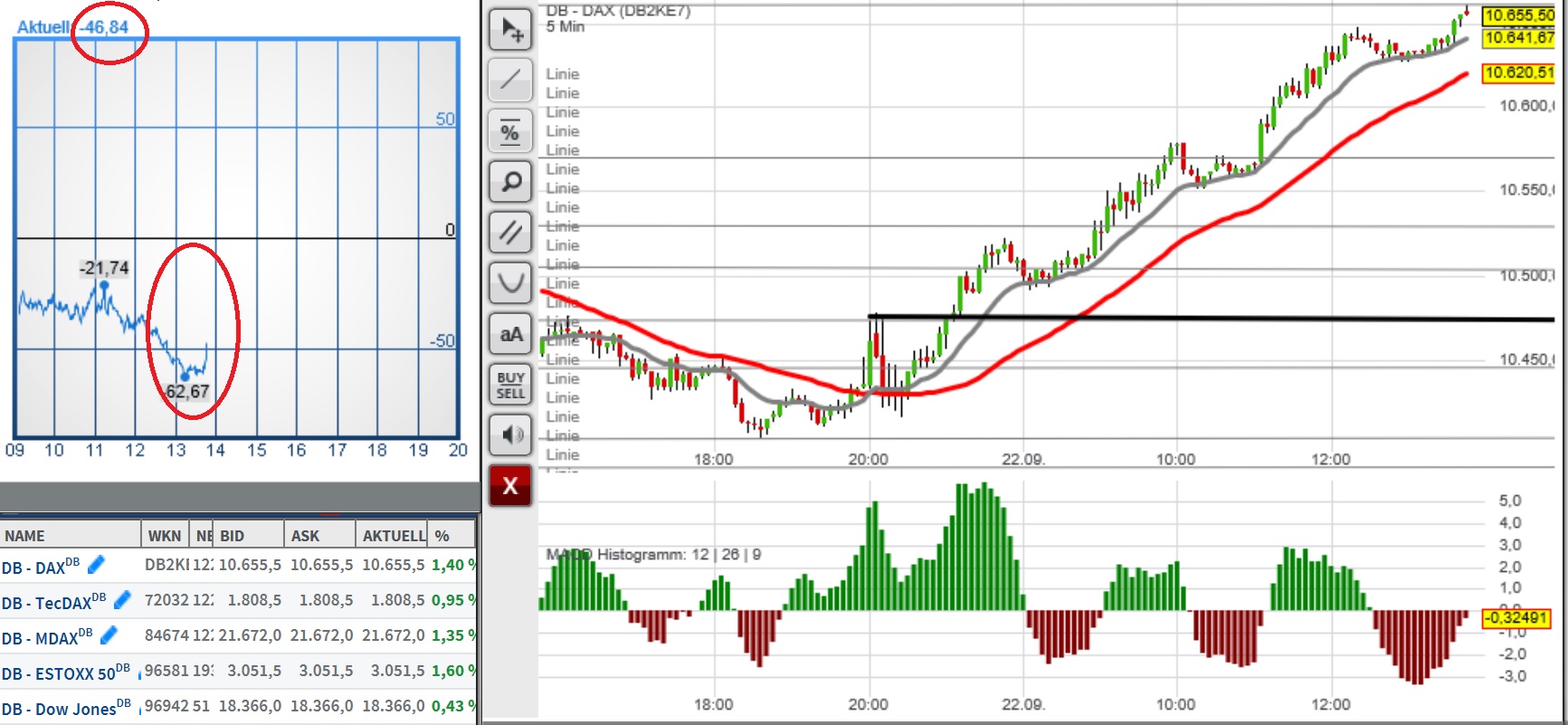 2016 QV DAX-DJ-GOLD-EURUSD-JPY 940888