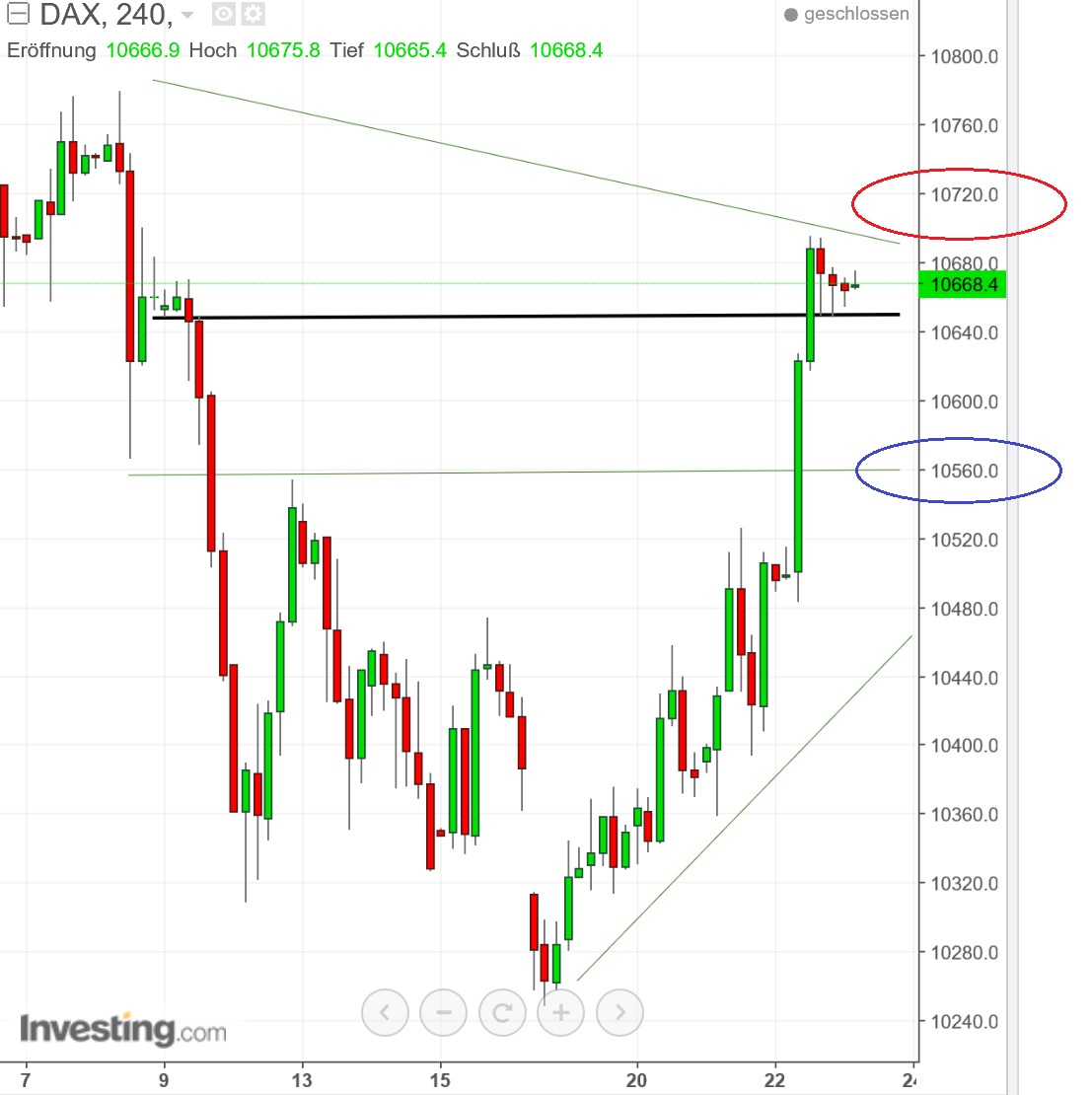 2016 QV DAX-DJ-GOLD-EURUSD-JPY 941001