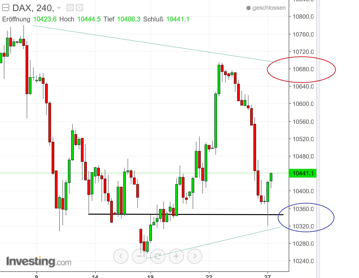 2016 QV DAX-DJ-GOLD-EURUSD-JPY 941697