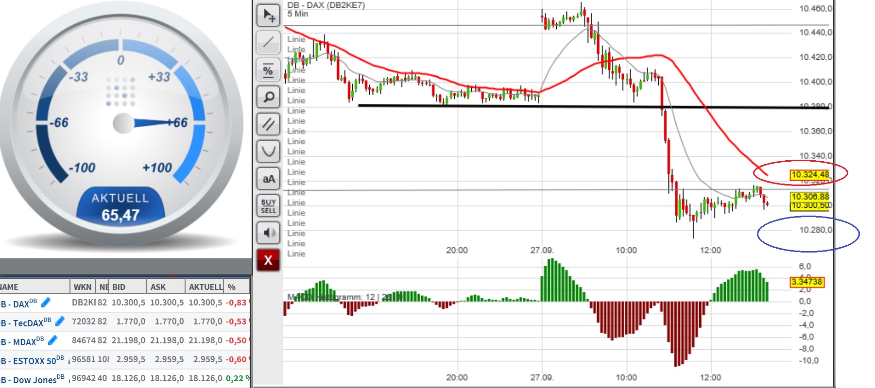 2016 QV DAX-DJ-GOLD-EURUSD-JPY 941779
