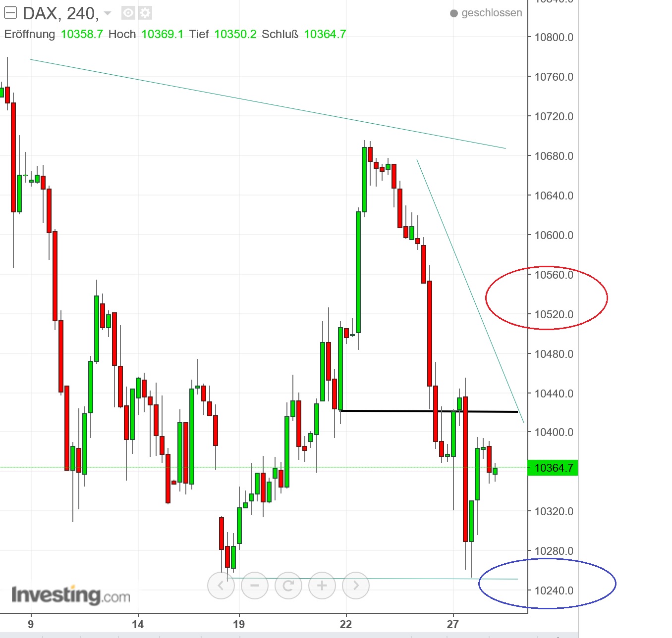 2016 QV DAX-DJ-GOLD-EURUSD-JPY 941901