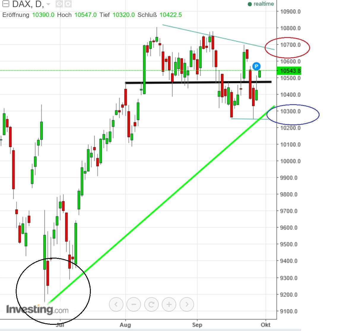 2016 QV DAX-DJ-GOLD-EURUSD-JPY 942171