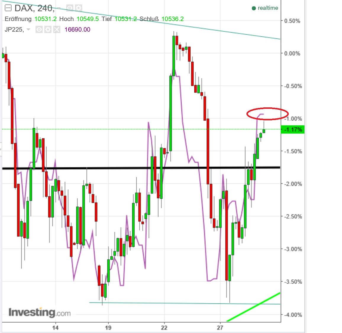 2016 QV DAX-DJ-GOLD-EURUSD-JPY 942172