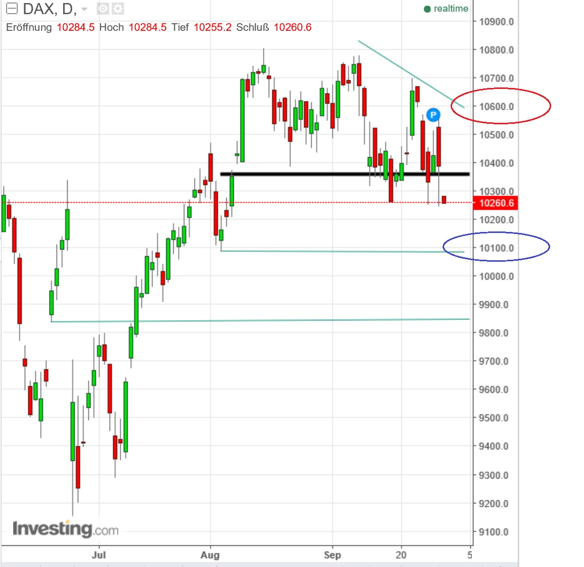 2016 QV DAX-DJ-GOLD-EURUSD-JPY 942412