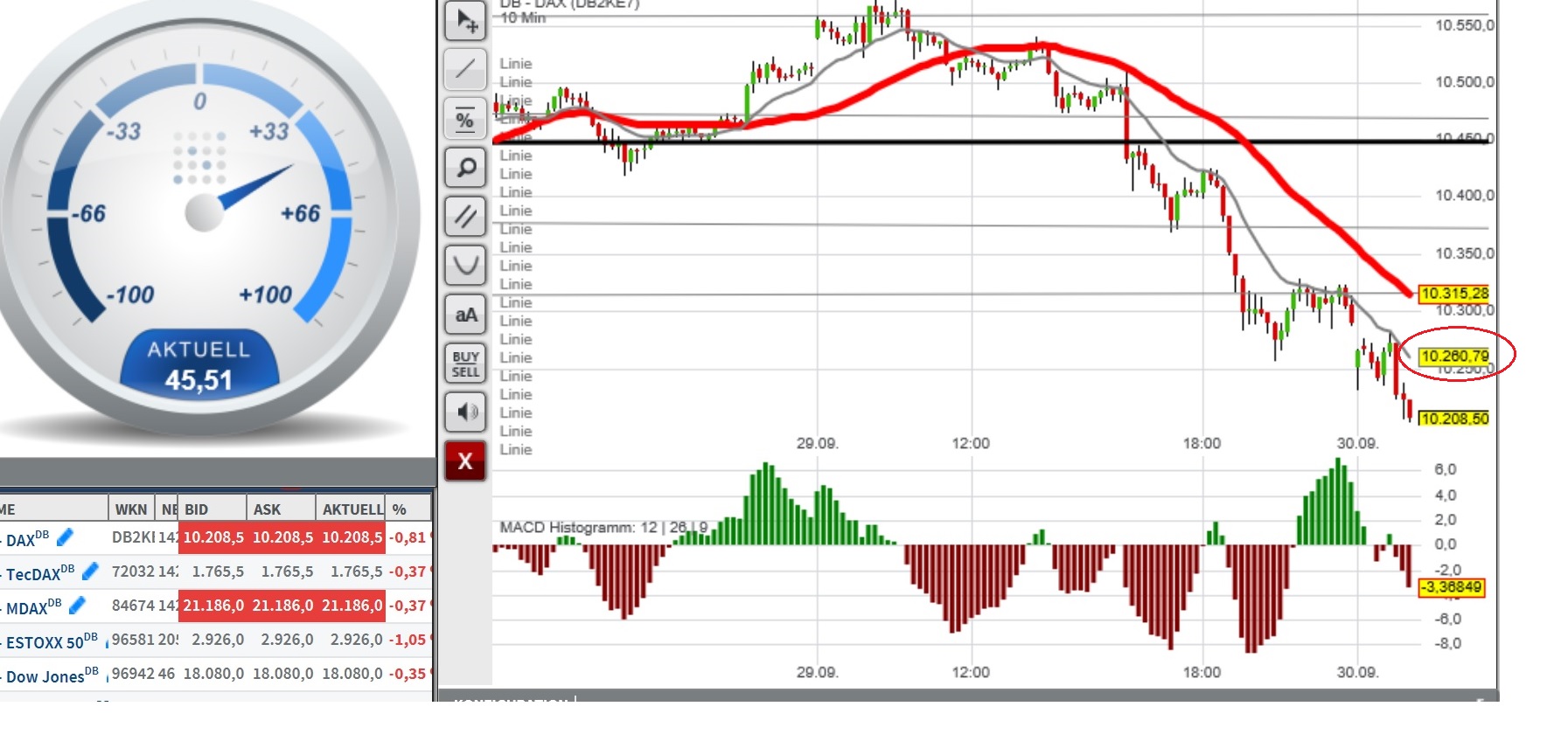2016 QV DAX-DJ-GOLD-EURUSD-JPY 942439