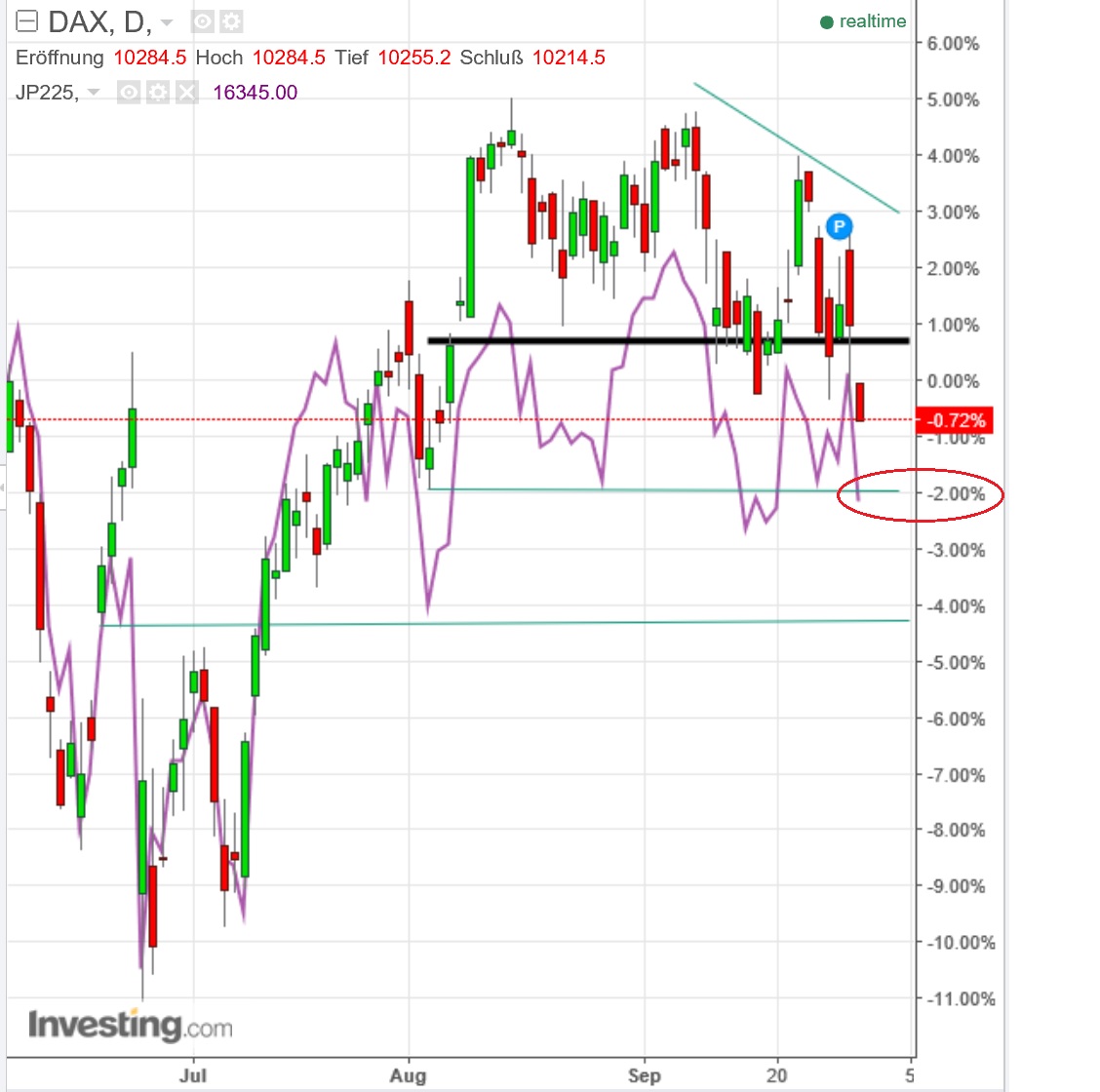 2016 QV DAX-DJ-GOLD-EURUSD-JPY 942457