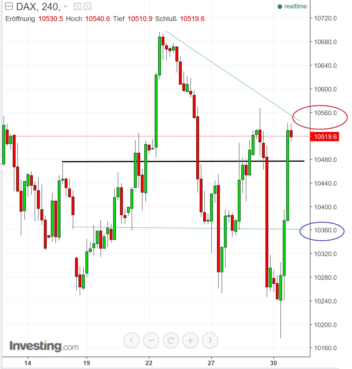 2016 QV DAX-DJ-GOLD-EURUSD-JPY 942941