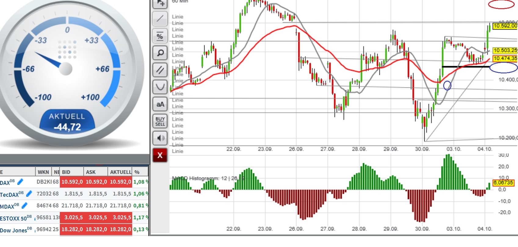 2016 QV DAX-DJ-GOLD-EURUSD-JPY 943139