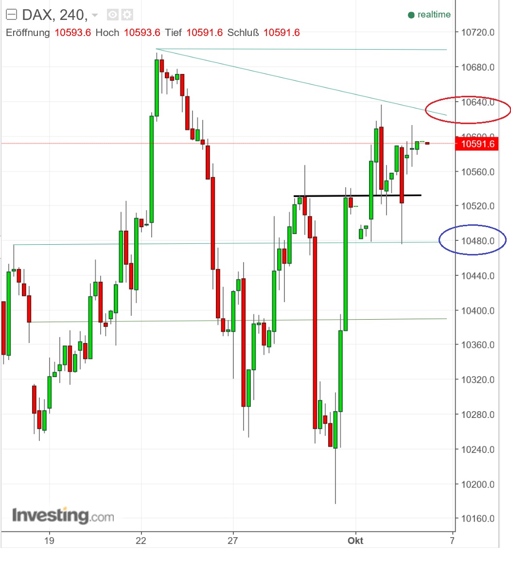 2016 QV DAX-DJ-GOLD-EURUSD-JPY 943555
