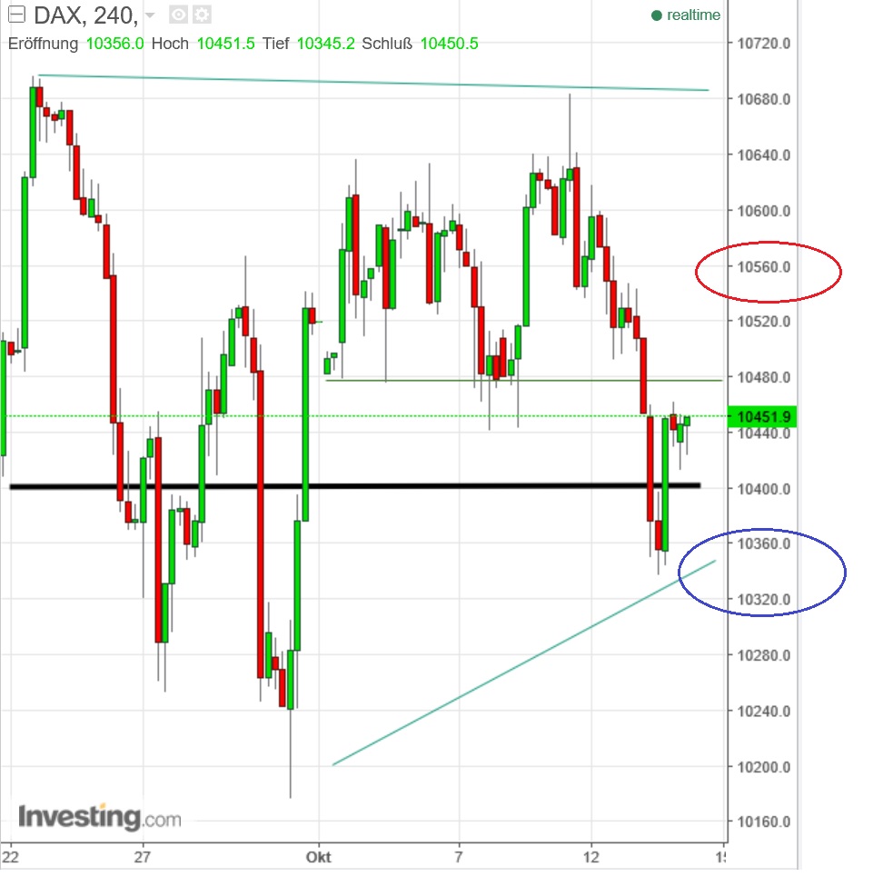 2016 QV DAX-DJ-GOLD-EURUSD-JPY 945304