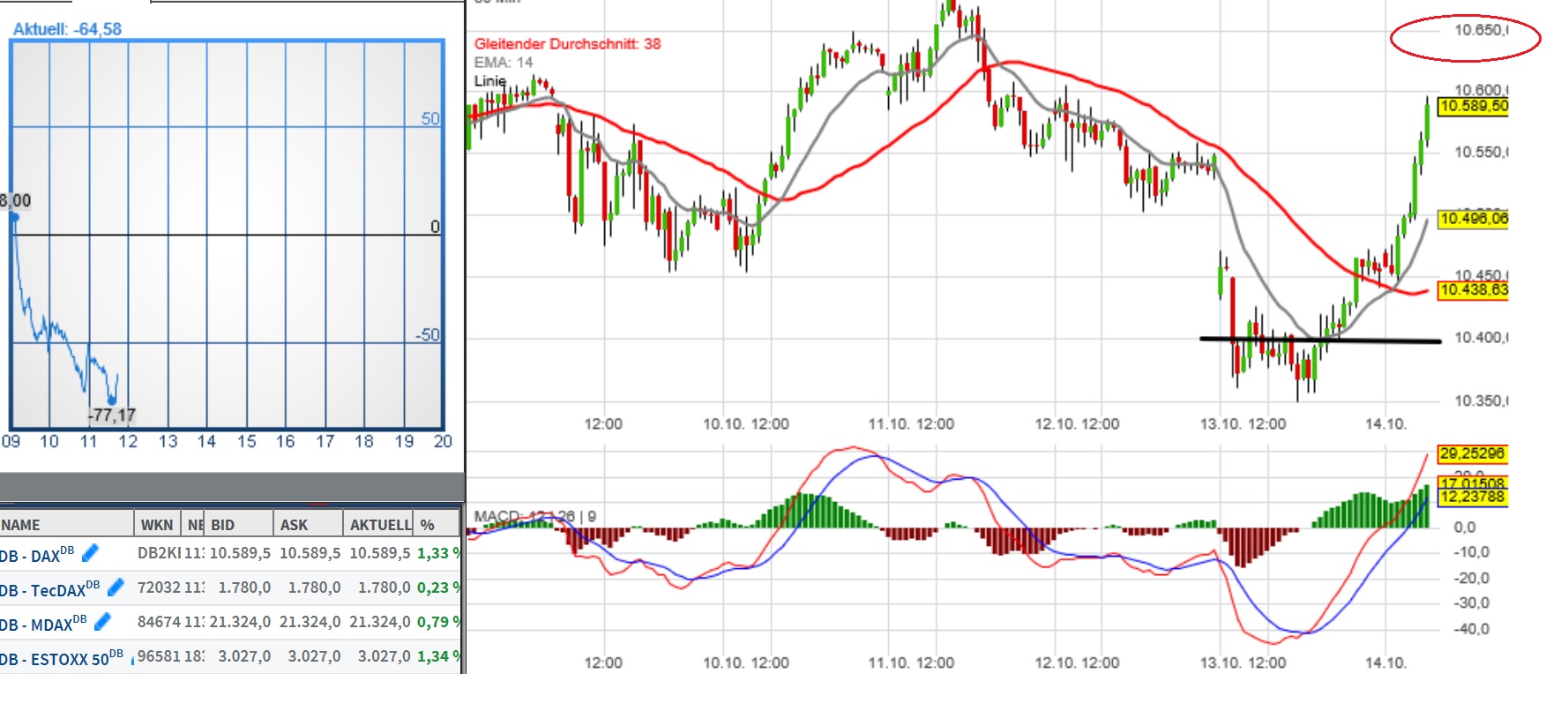 2016 QV DAX-DJ-GOLD-EURUSD-JPY 945372