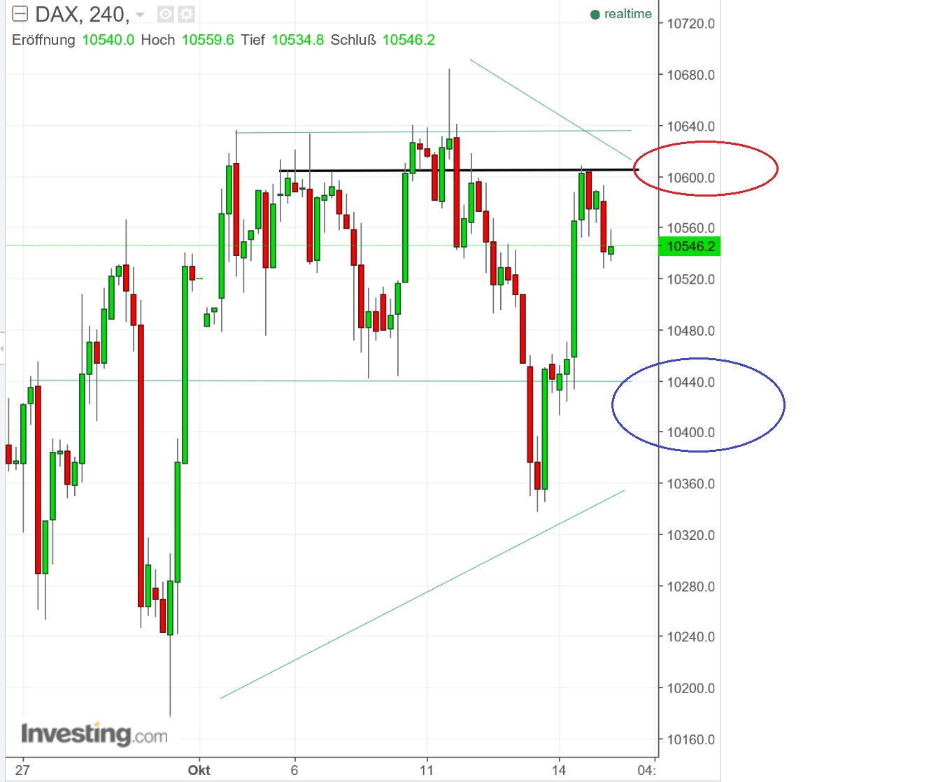 2016 QV DAX-DJ-GOLD-EURUSD-JPY 945836
