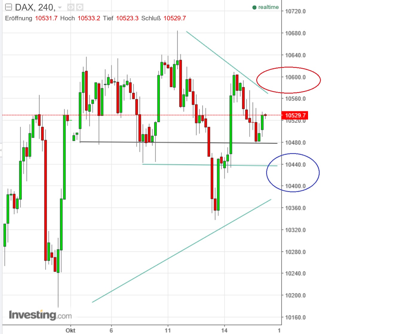 2016 QV DAX-DJ-GOLD-EURUSD-JPY 946078