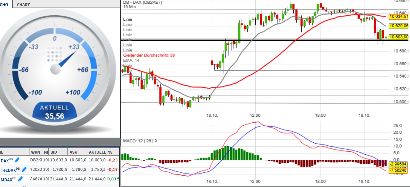 2016 QV DAX-DJ-GOLD-EURUSD-JPY 946438