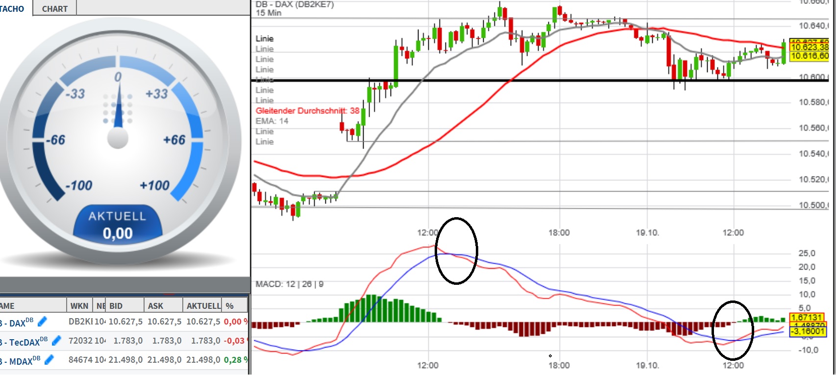 2016 QV DAX-DJ-GOLD-EURUSD-JPY 946538