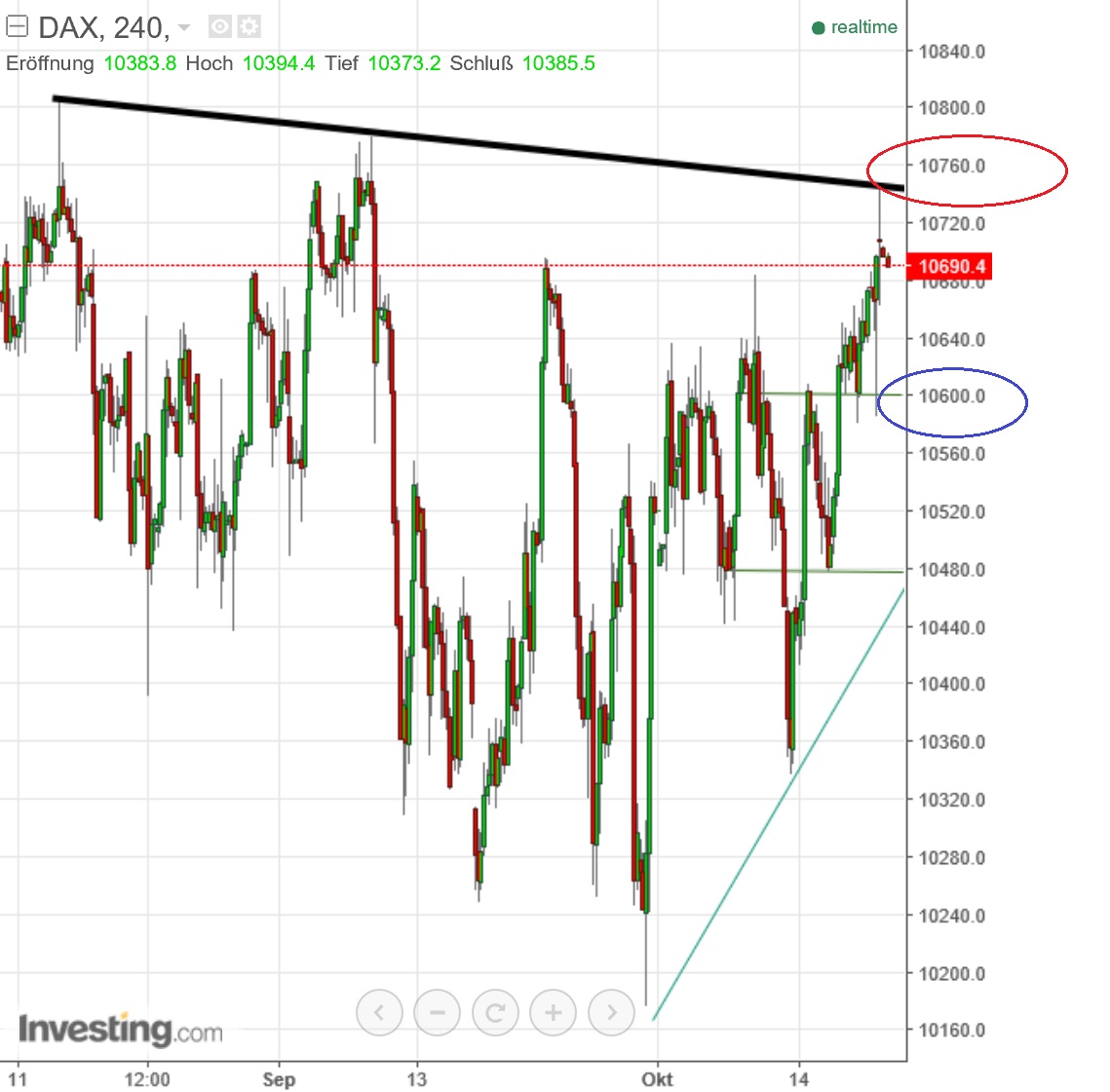 2016 QV DAX-DJ-GOLD-EURUSD-JPY 946982