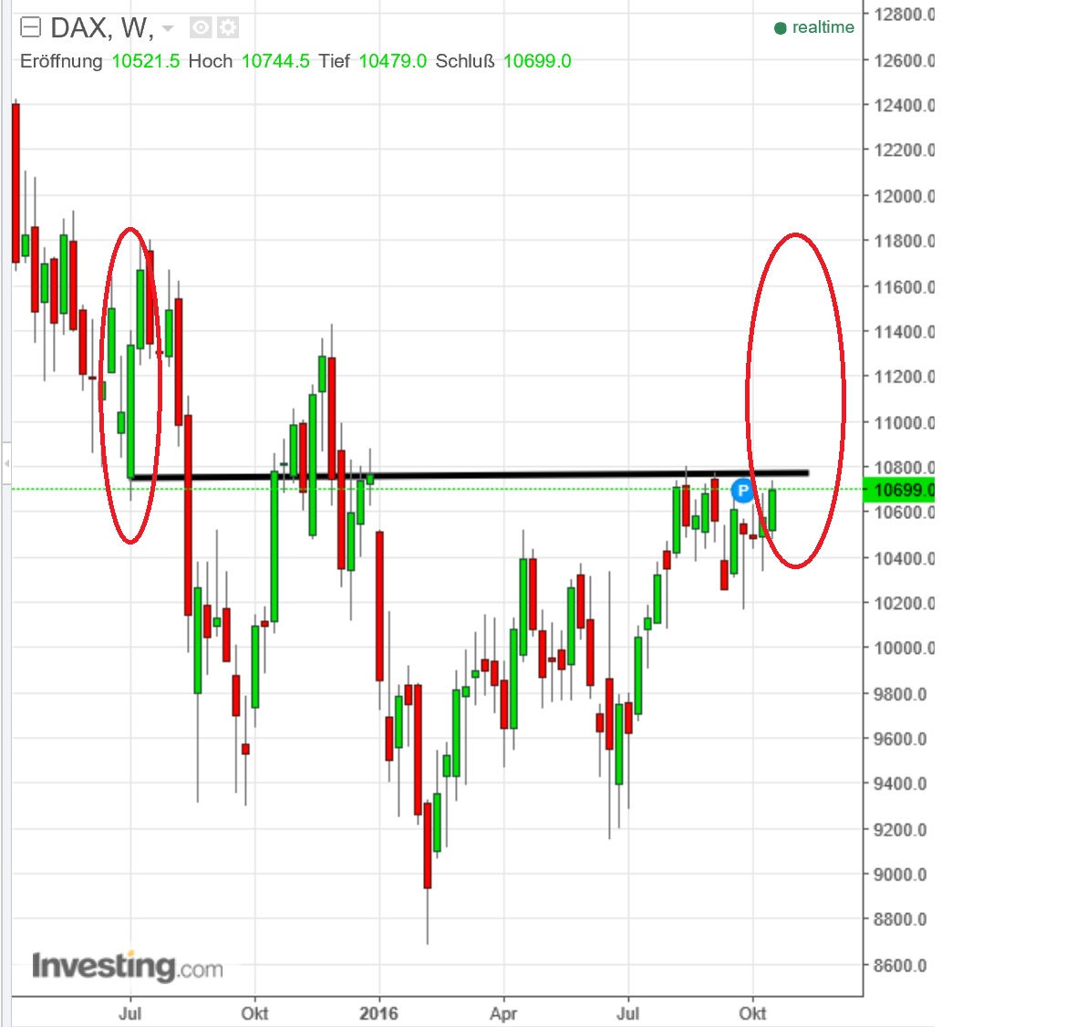 2016 QV DAX-DJ-GOLD-EURUSD-JPY 947234