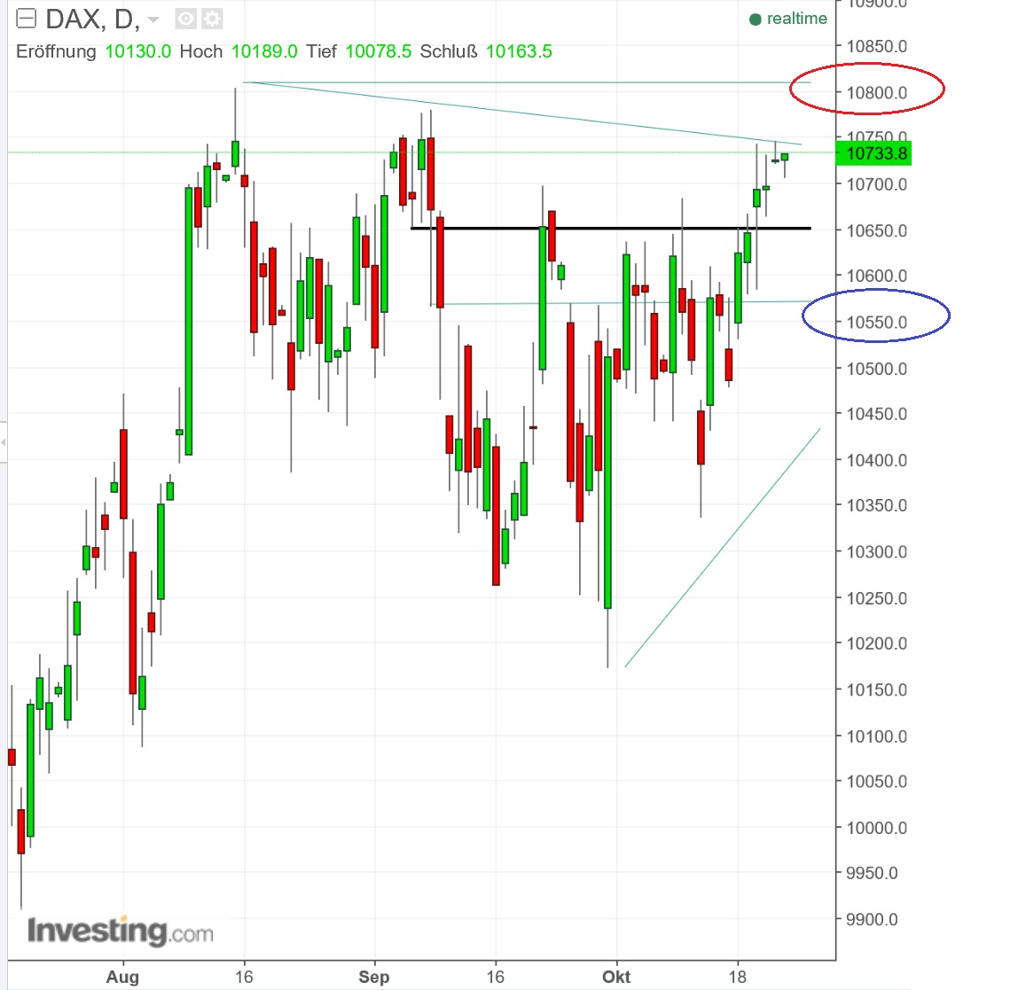 2016 QV DAX-DJ-GOLD-EURUSD-JPY 947506