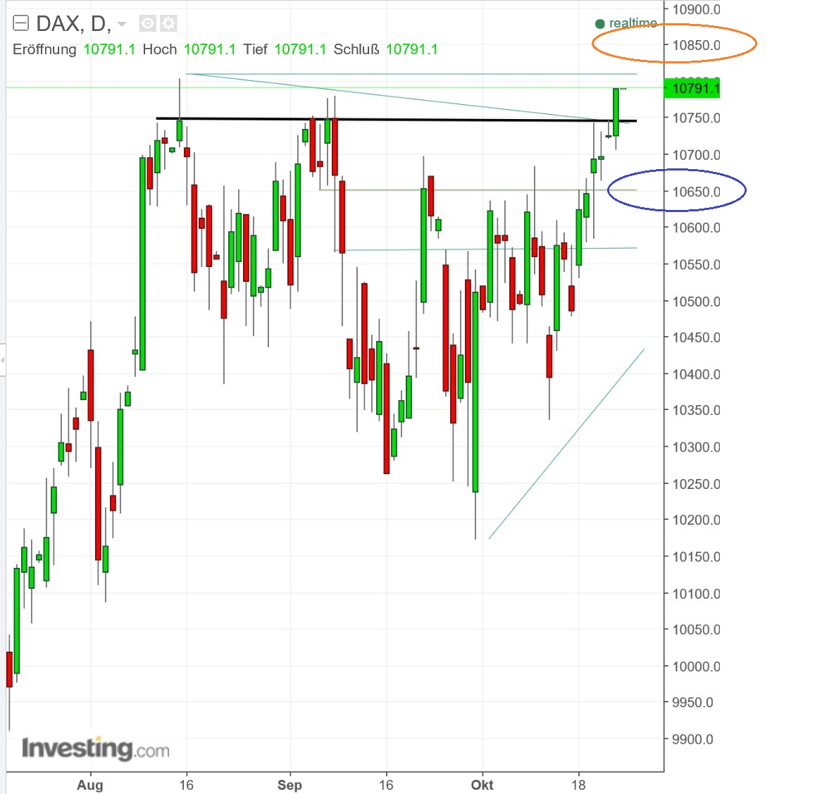 2016 QV DAX-DJ-GOLD-EURUSD-JPY 947733