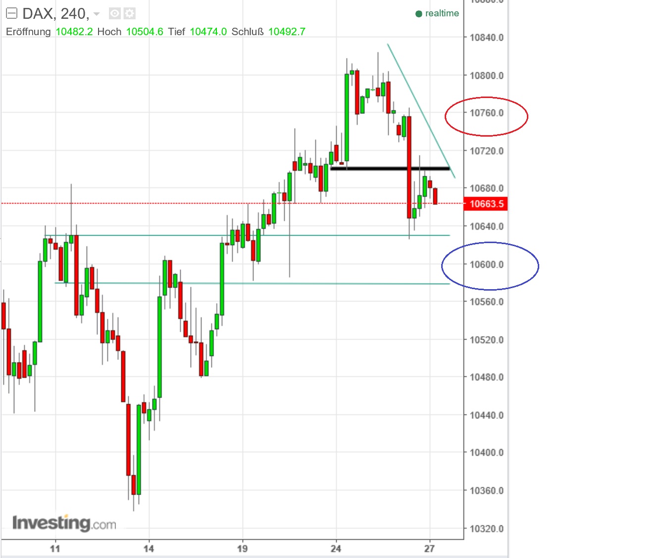 2016 QV DAX-DJ-GOLD-EURUSD-JPY 948258