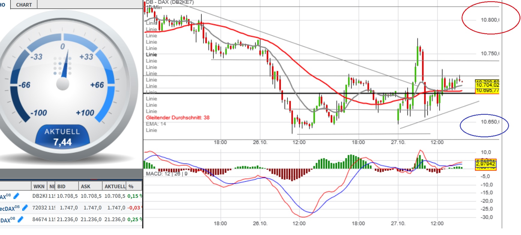 2016 QV DAX-DJ-GOLD-EURUSD-JPY 948374