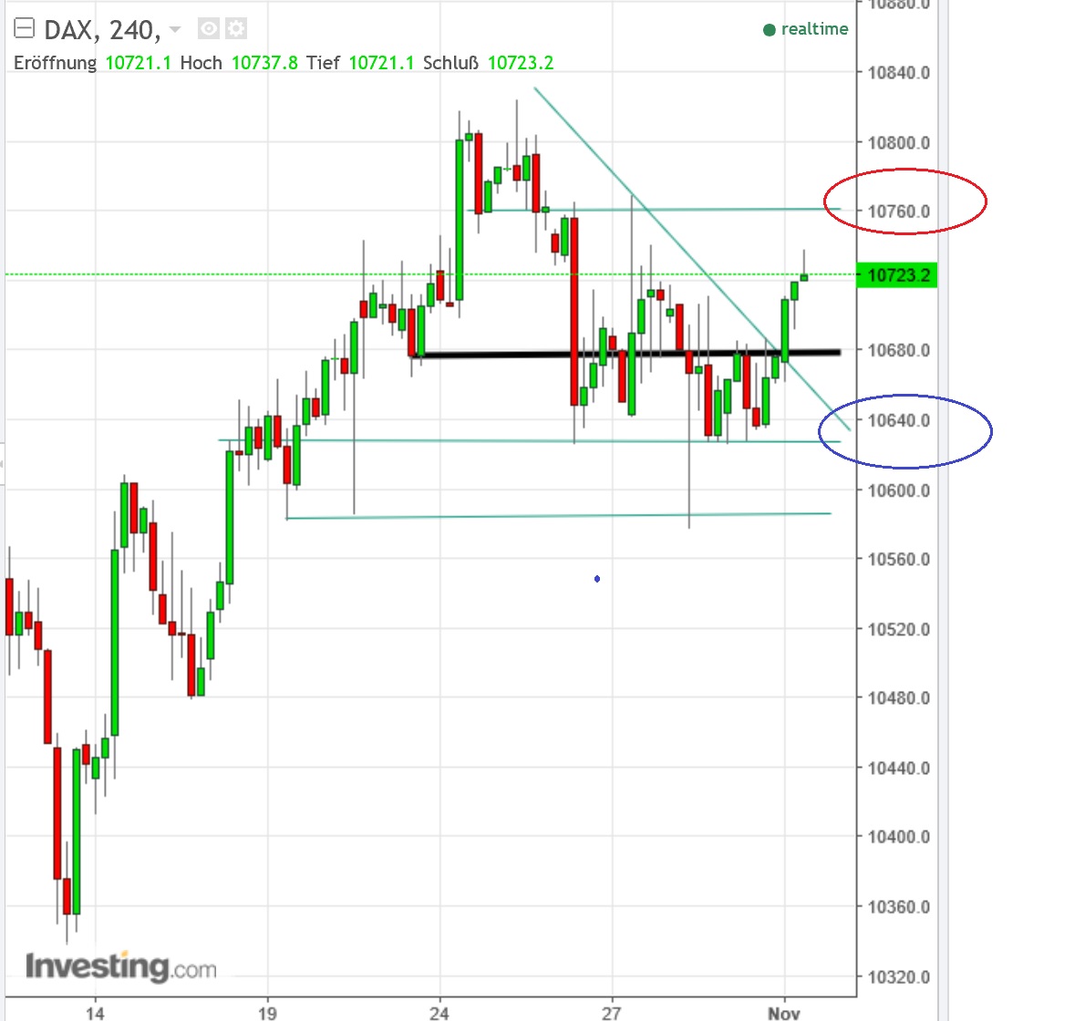 2016 QV DAX-DJ-GOLD-EURUSD-JPY 949258