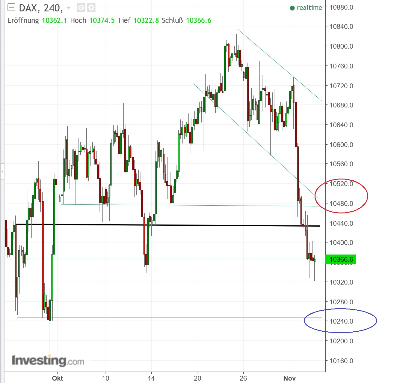 2016 QV DAX-DJ-GOLD-EURUSD-JPY 949768