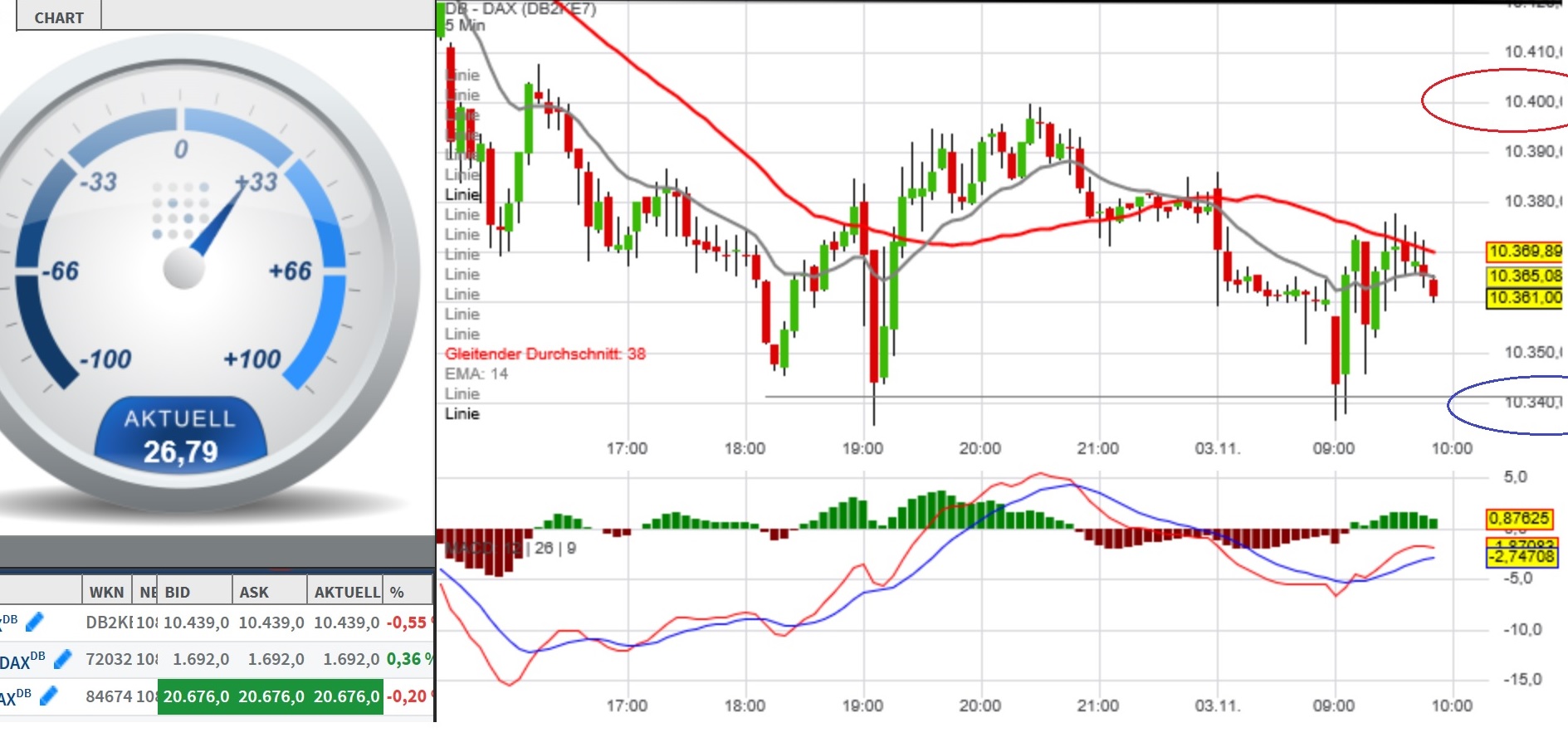 2016 QV DAX-DJ-GOLD-EURUSD-JPY 949800