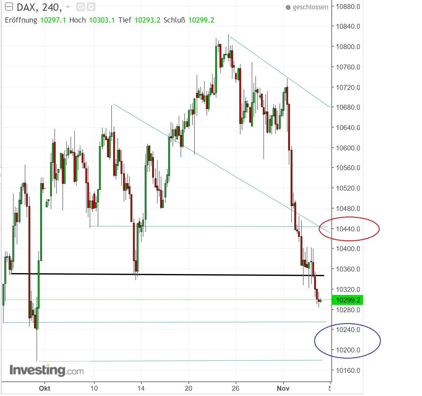 2016 QV DAX-DJ-GOLD-EURUSD-JPY 950072