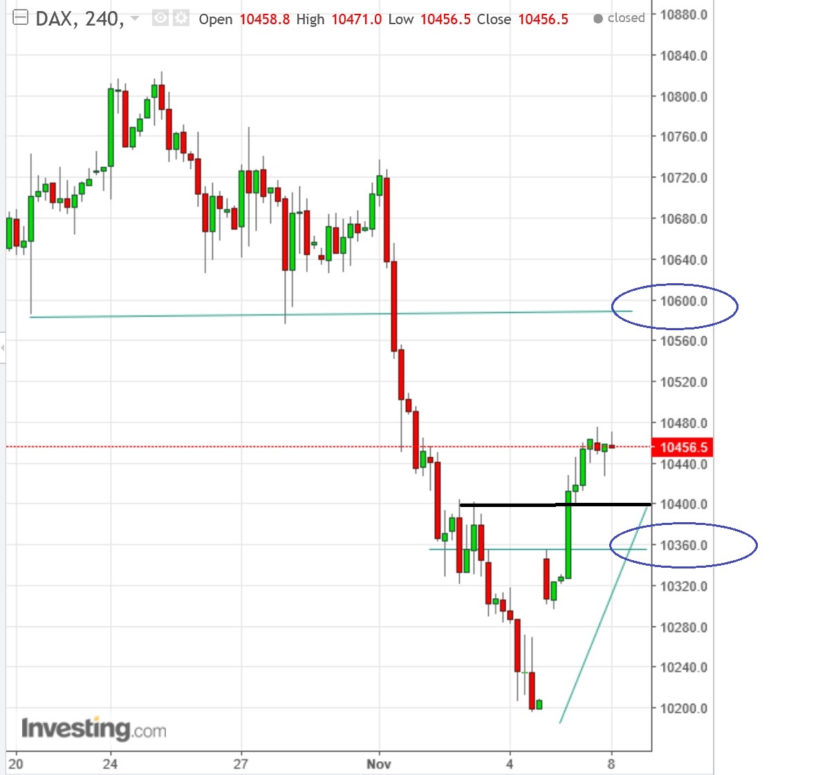 2016 QV DAX-DJ-GOLD-EURUSD-JPY 950767