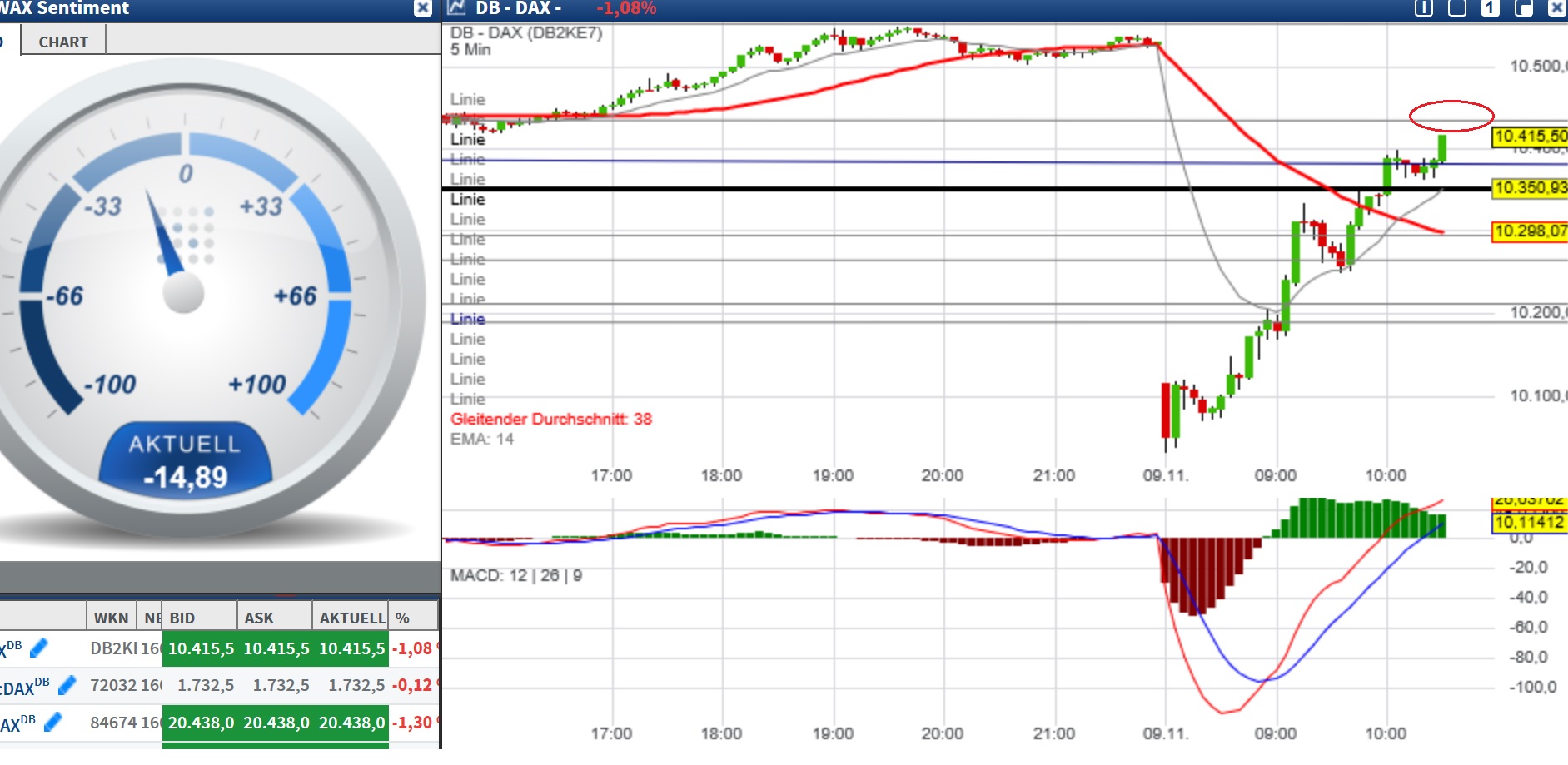 2016 QV DAX-DJ-GOLD-EURUSD-JPY 951135