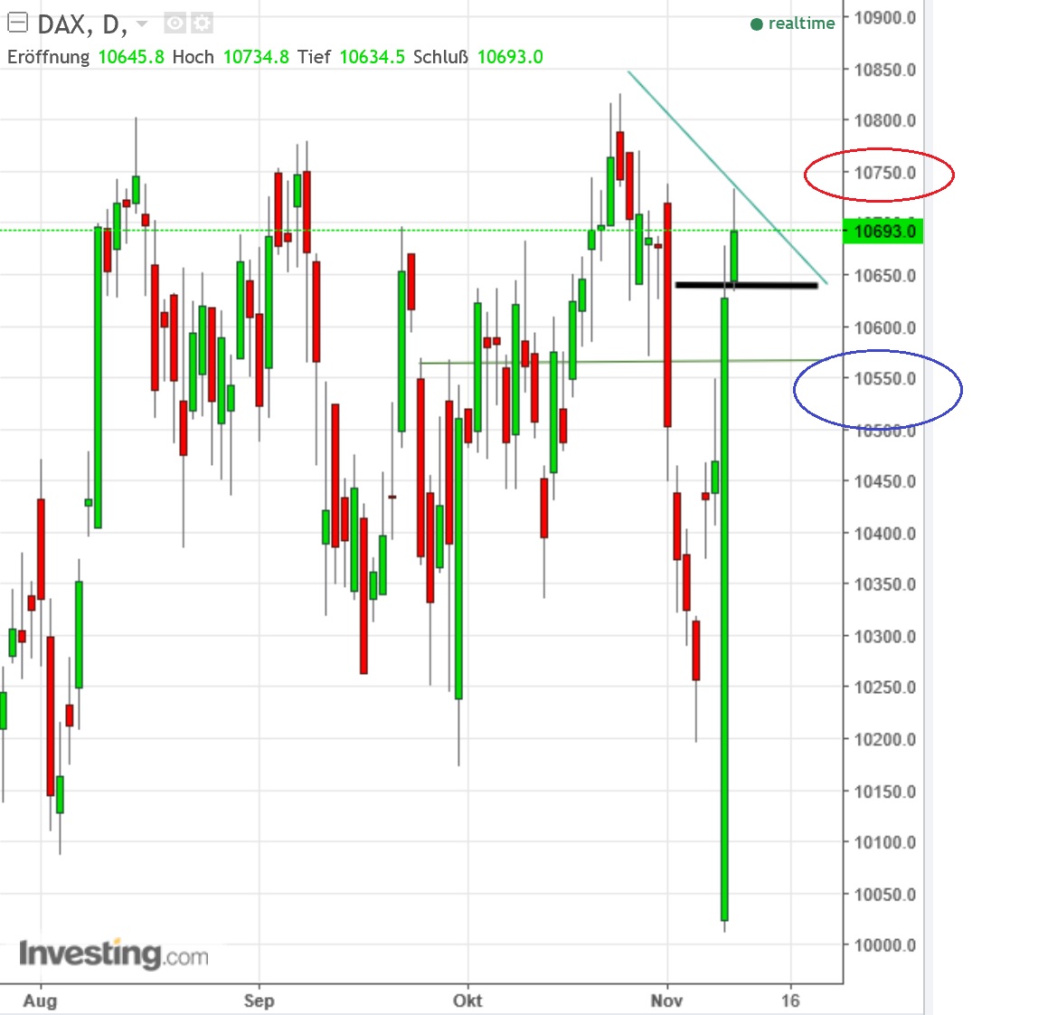 2016 QV DAX-DJ-GOLD-EURUSD-JPY 951394