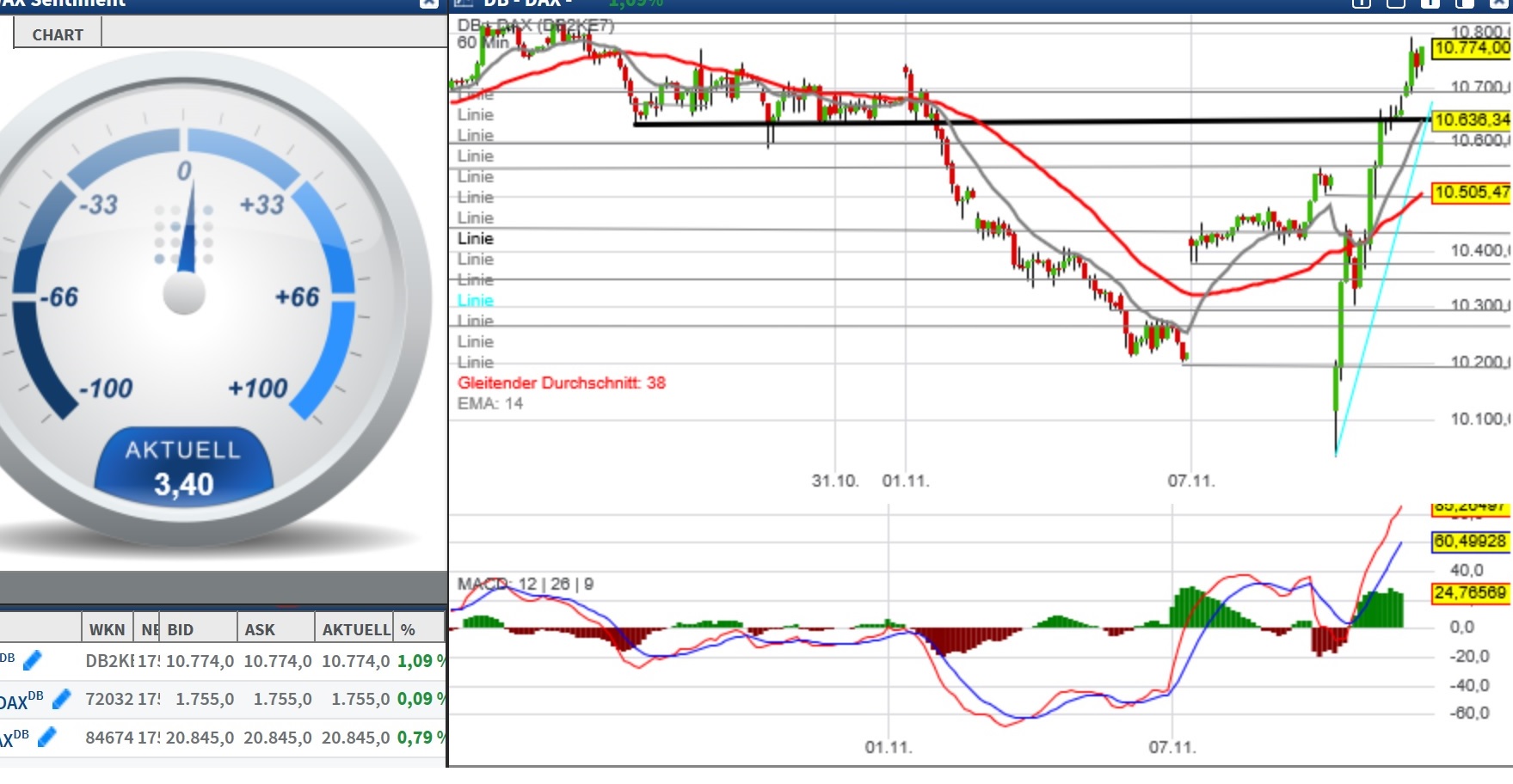 2016 QV DAX-DJ-GOLD-EURUSD-JPY 951453