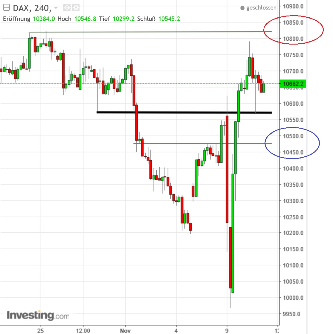 2016 QV DAX-DJ-GOLD-EURUSD-JPY 951678
