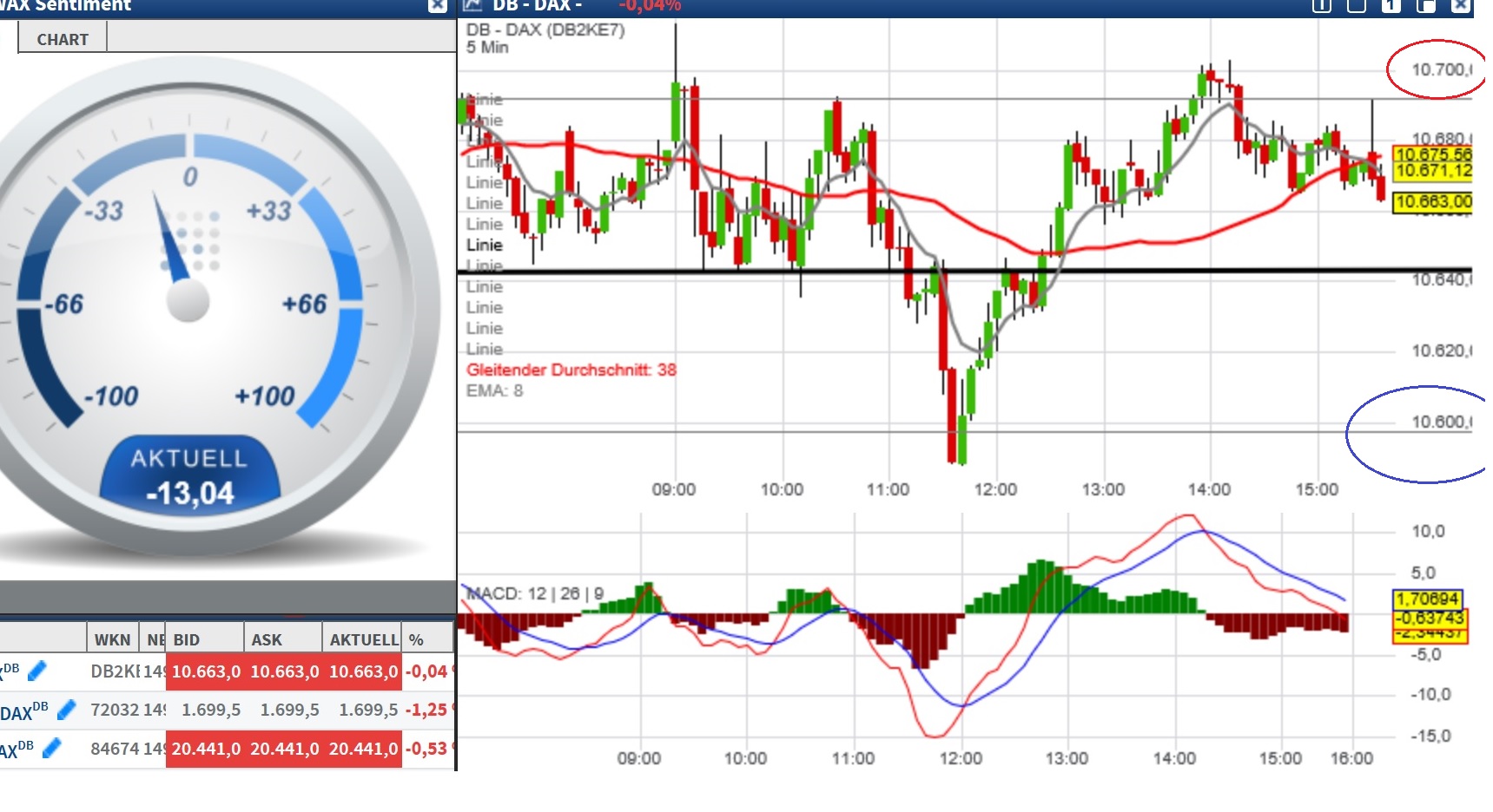 2016 QV DAX-DJ-GOLD-EURUSD-JPY 951803