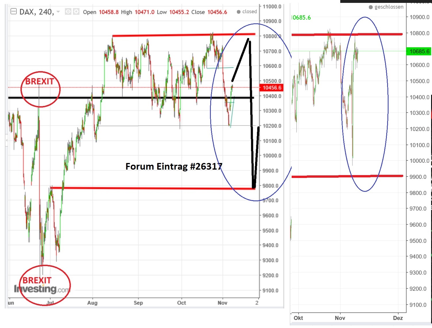 2016 QV DAX-DJ-GOLD-EURUSD-JPY 951957