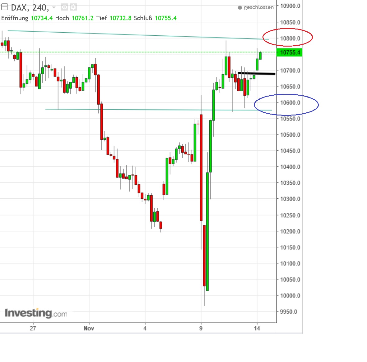 2016 QV DAX-DJ-GOLD-EURUSD-JPY 952199