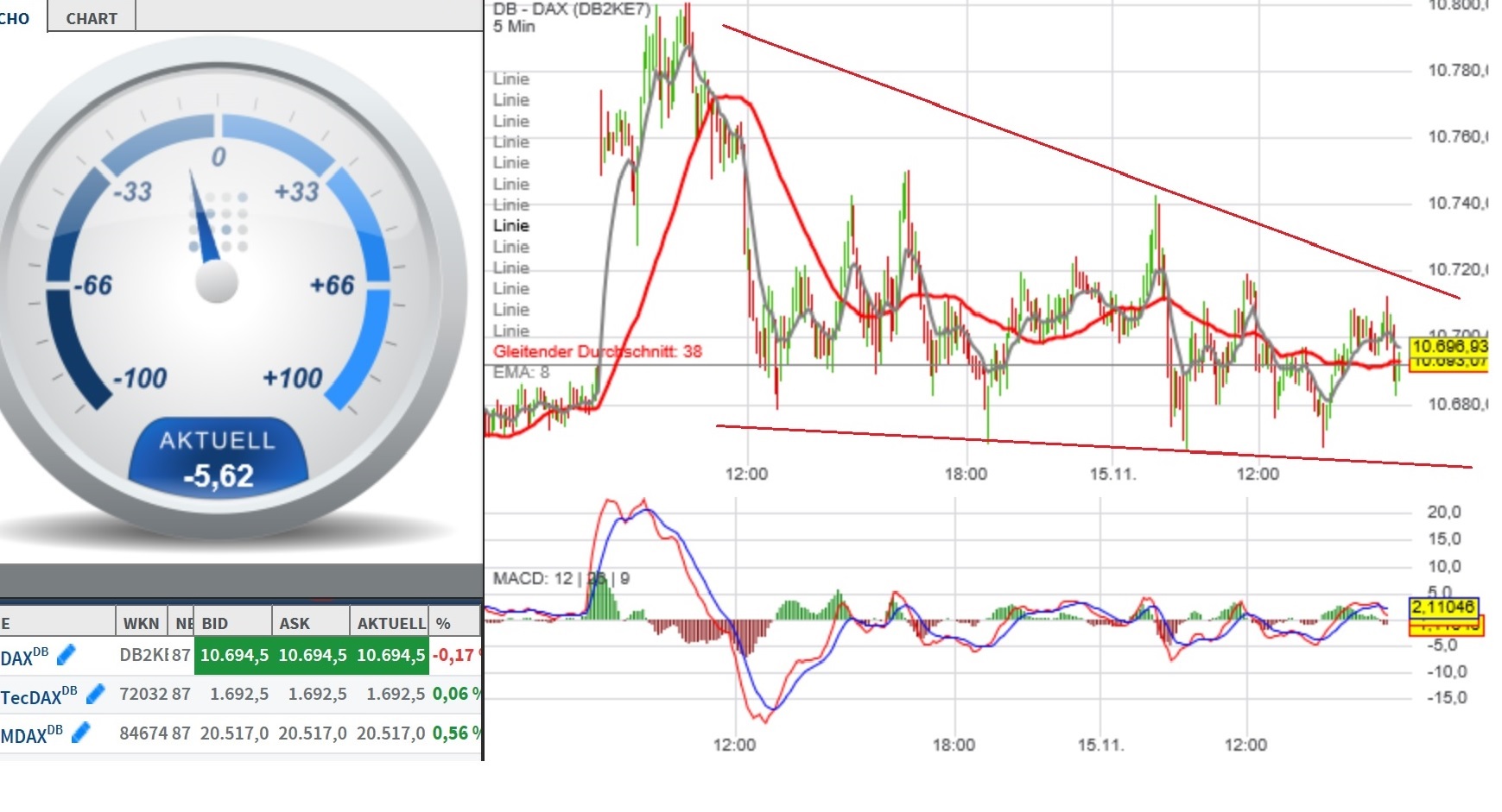 2016 QV DAX-DJ-GOLD-EURUSD-JPY 952589