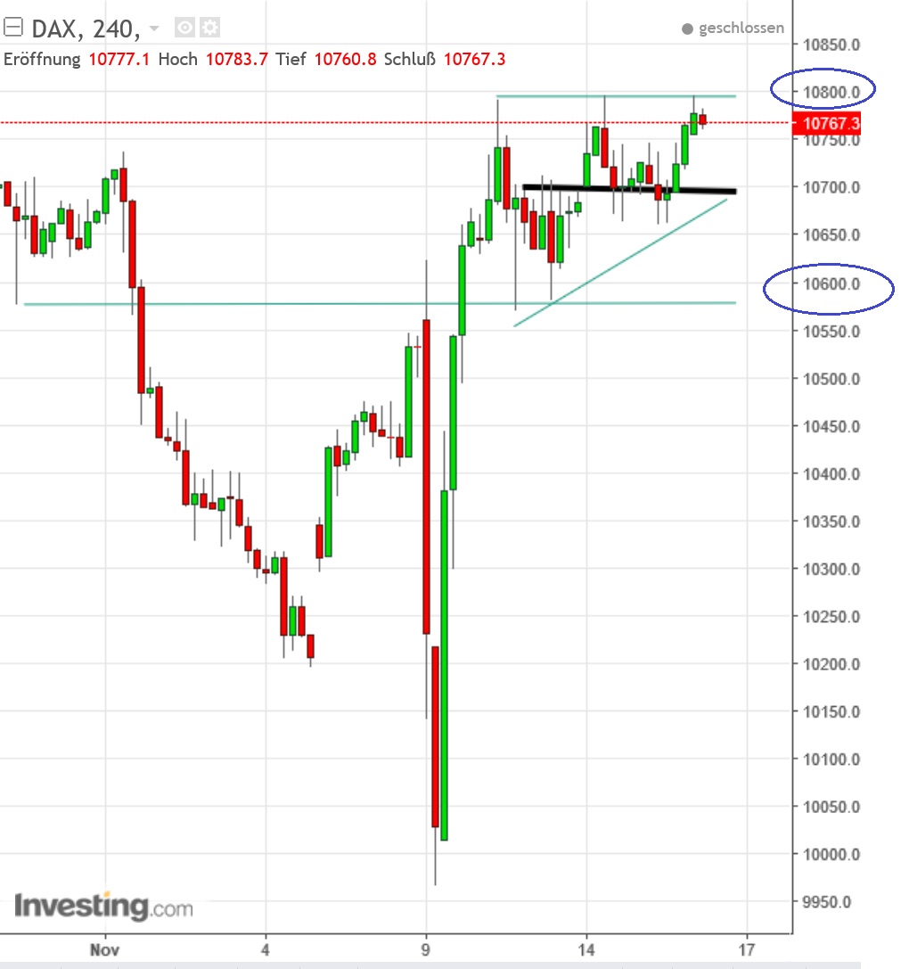 2016 QV DAX-DJ-GOLD-EURUSD-JPY 952700
