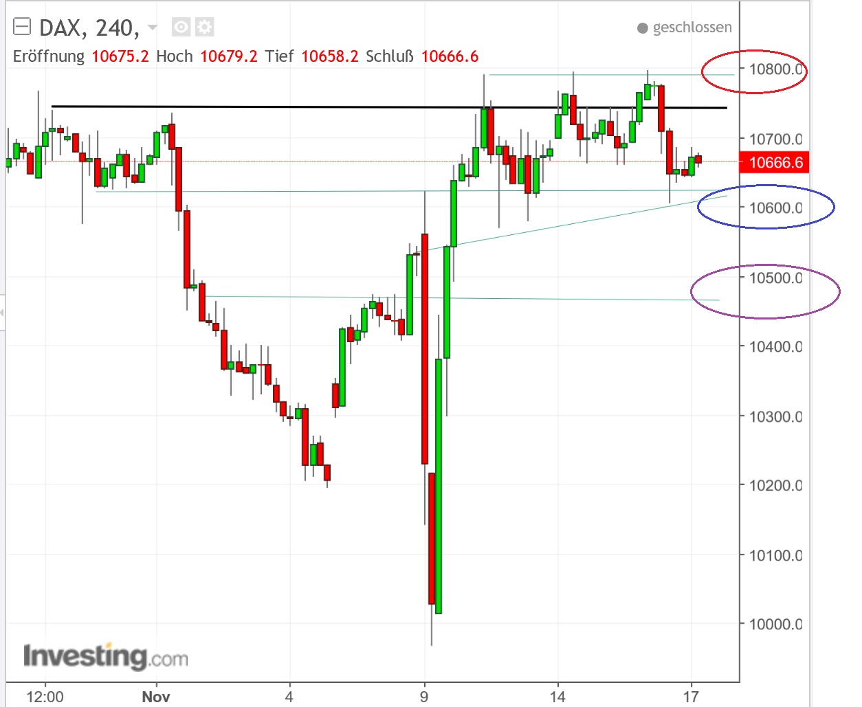 2016 QV DAX-DJ-GOLD-EURUSD-JPY 952943