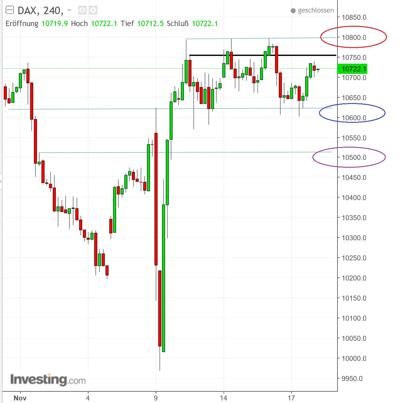 2016 QV DAX-DJ-GOLD-EURUSD-JPY 953205