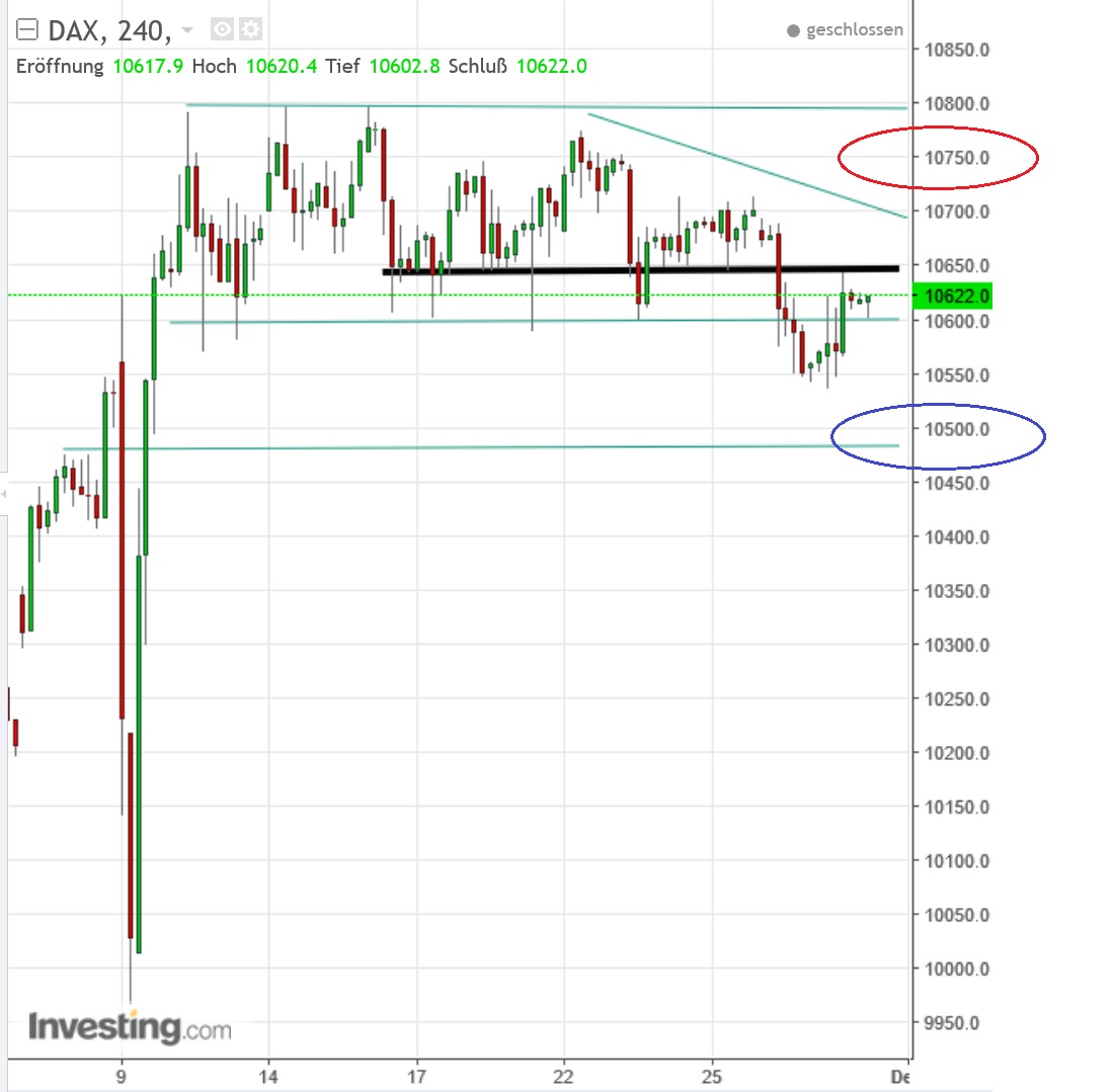 2016 QV DAX-DJ-GOLD-EURUSD-JPY 955487