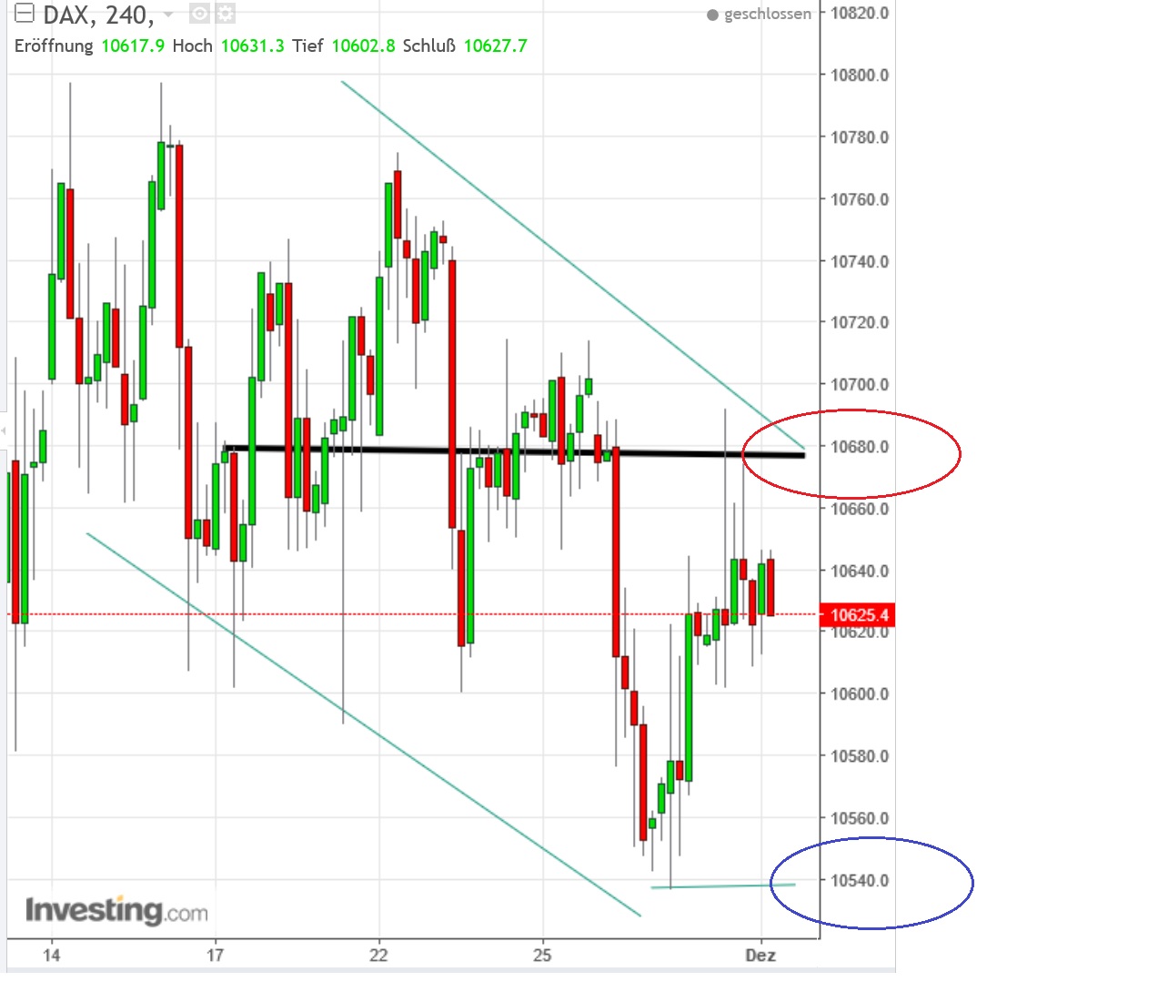 2016 QV DAX-DJ-GOLD-EURUSD-JPY 955755