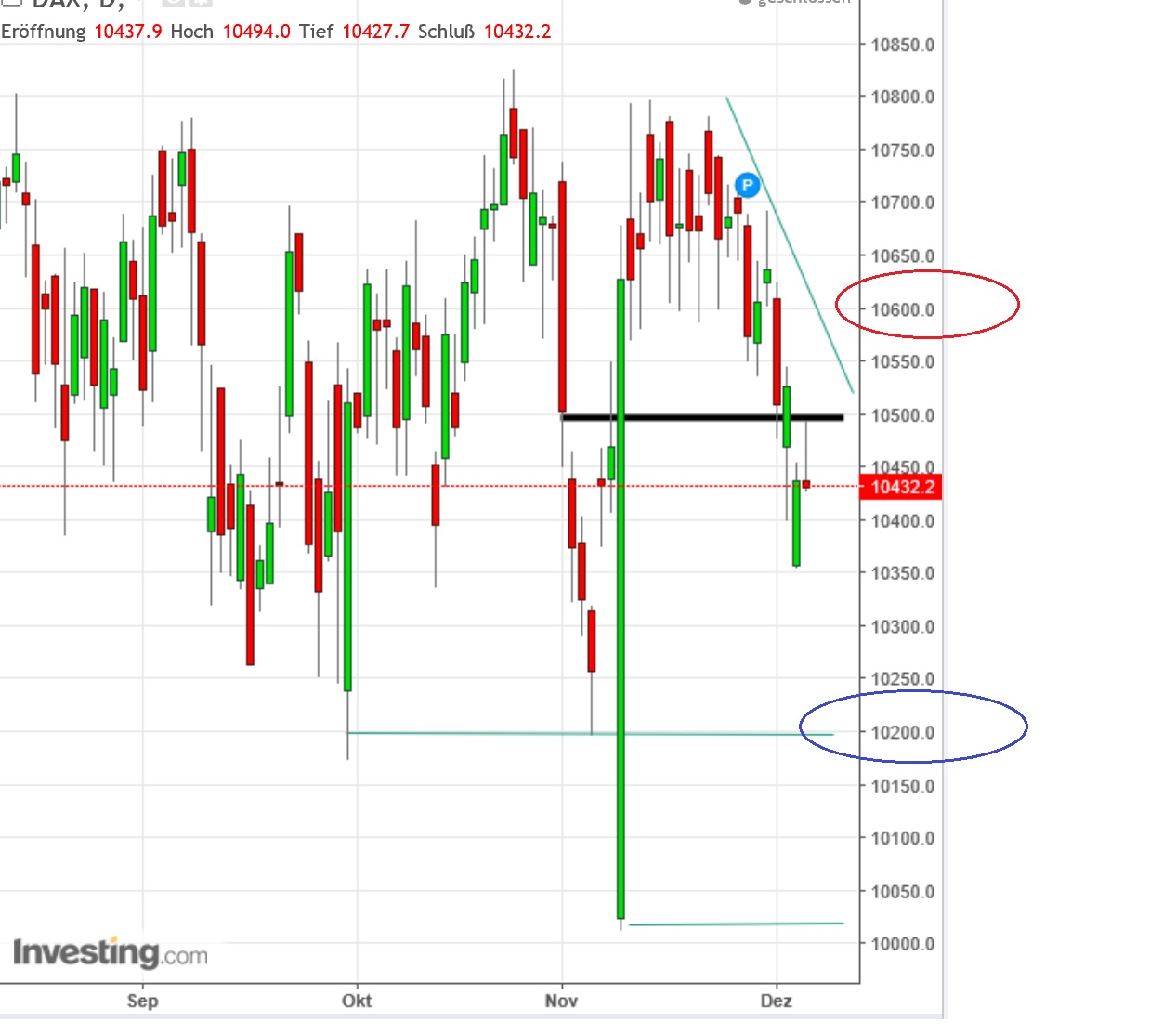2016 QV DAX-DJ-GOLD-EURUSD-JPY 956529