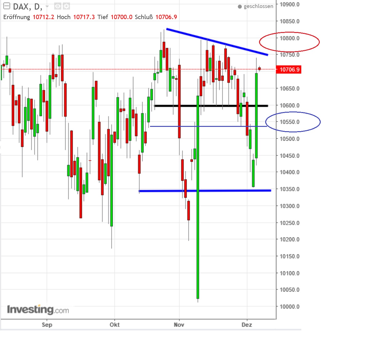2016 QV DAX-DJ-GOLD-EURUSD-JPY 956755
