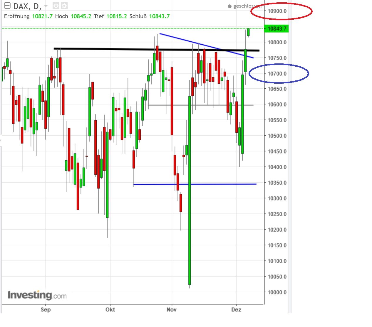 2016 QV DAX-DJ-GOLD-EURUSD-JPY 957019