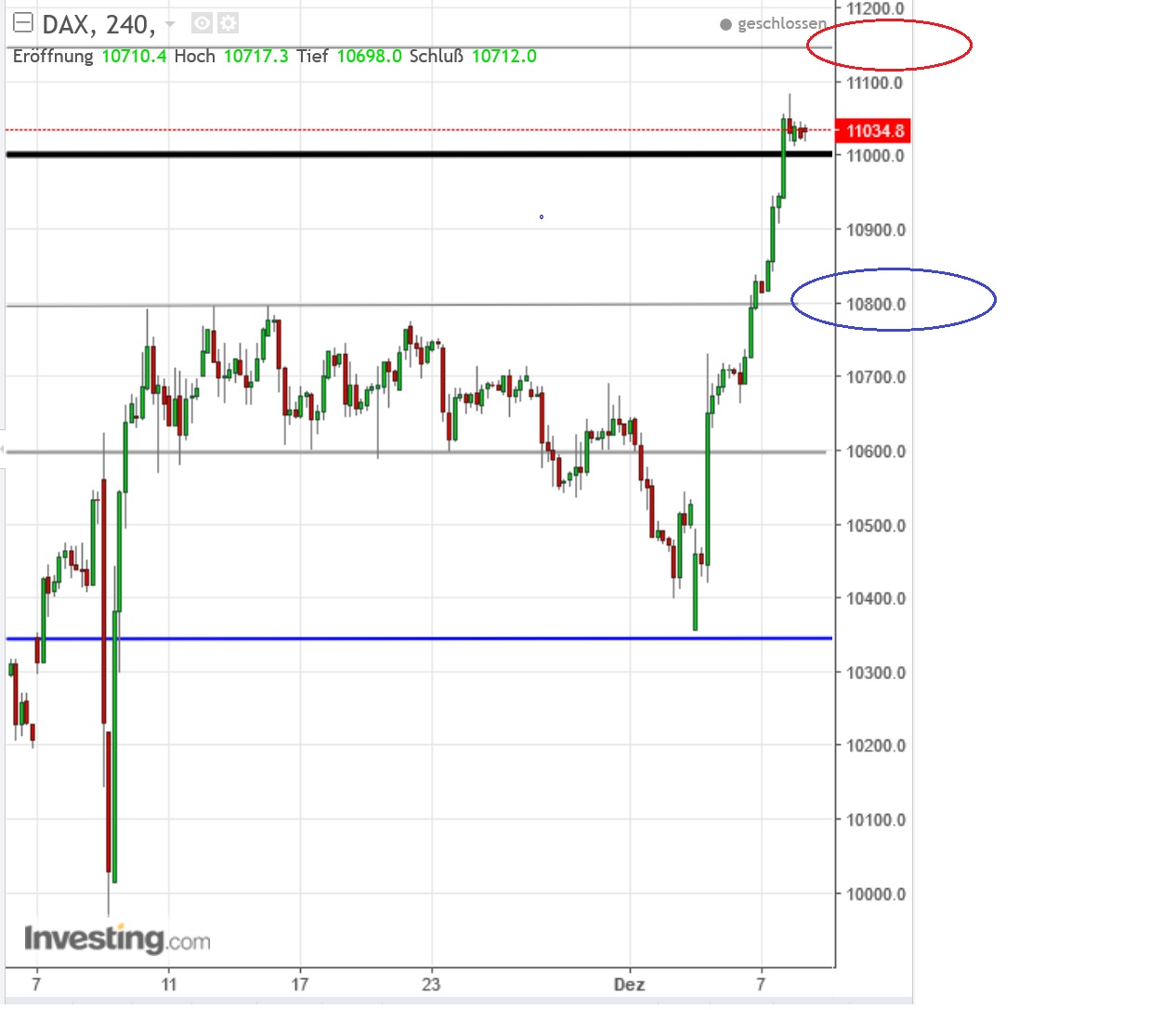 2016 QV DAX-DJ-GOLD-EURUSD-JPY 957304